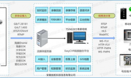 视频监控管理平台,守护安全，智慧视界下的守护者